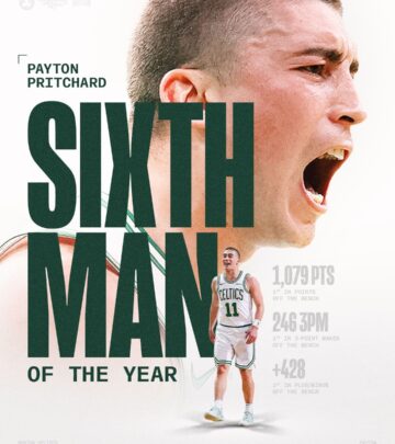 Payton Pritchard Wins NBA Sixth Man Of The Year Award For 2024 Season