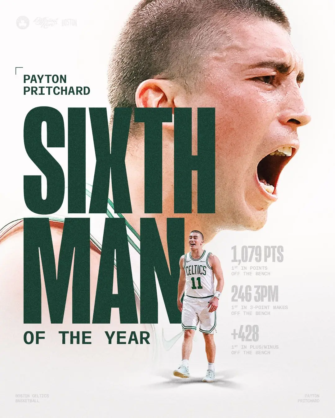 Celtics guard earns top honor after standout bench performance
