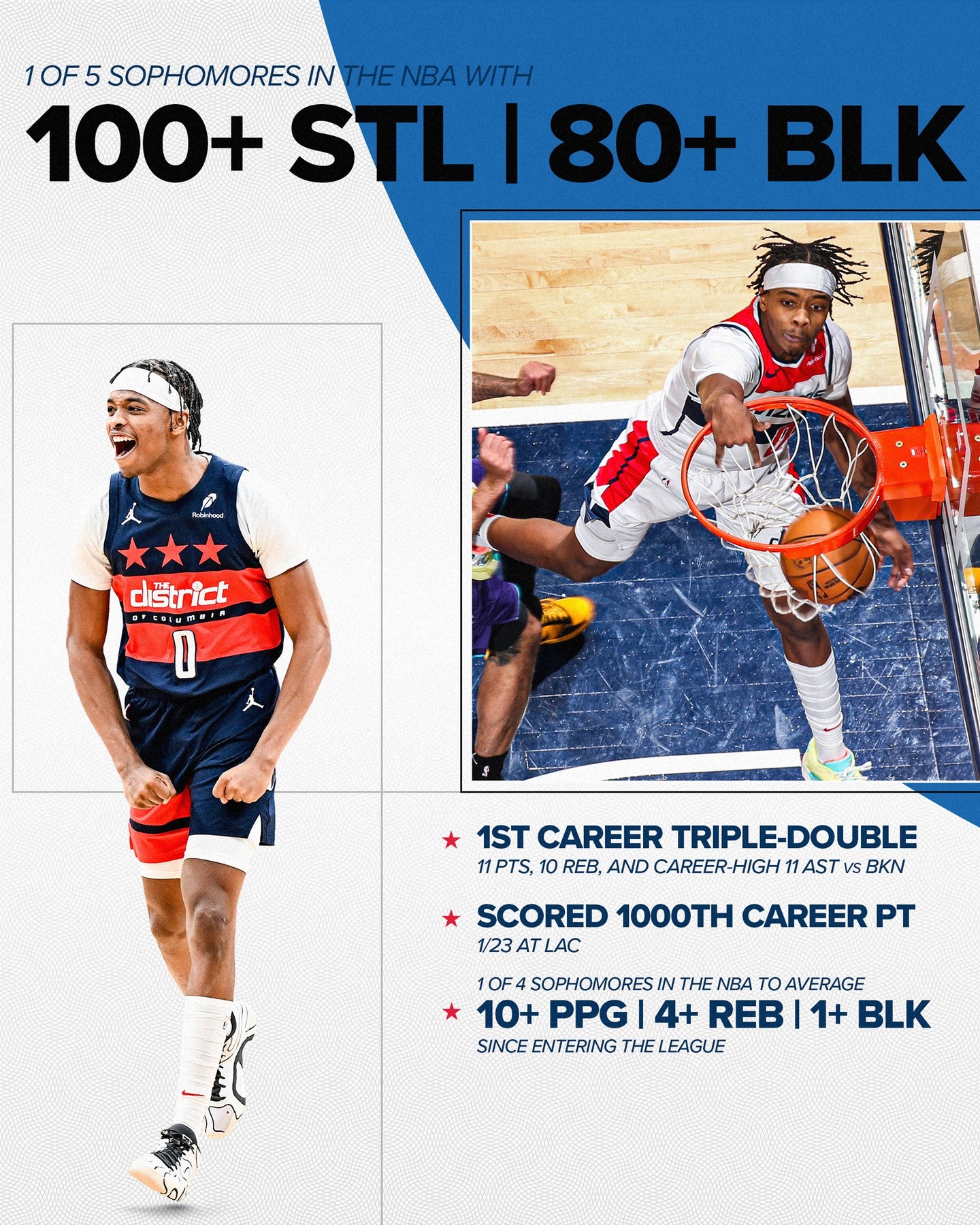 Wizards Spotlight Rising Star Bilal Clby